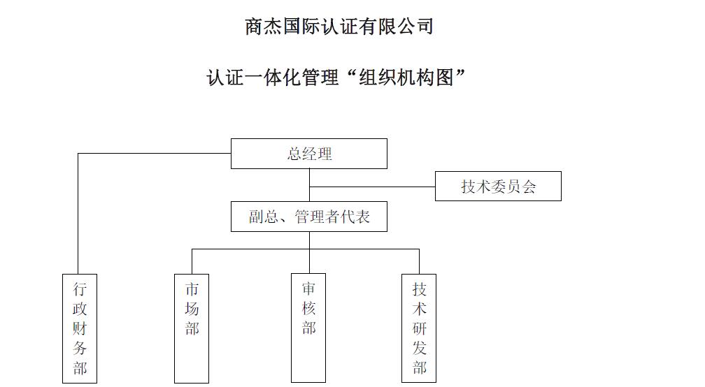 商杰组织机构图.jpg